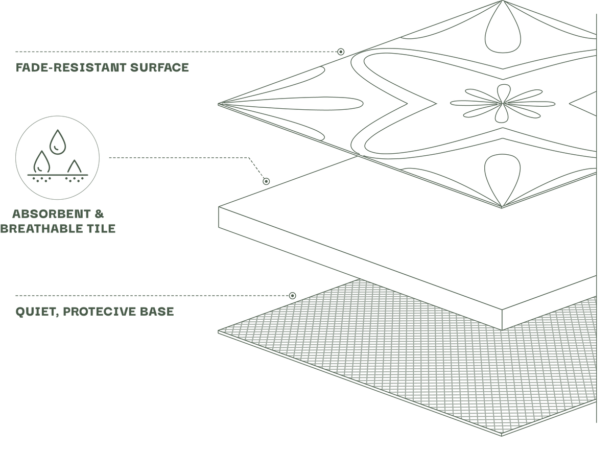 Dissection Tile care & use – Mika Decor - a Brand of Maximus Accessories Co., Ltd