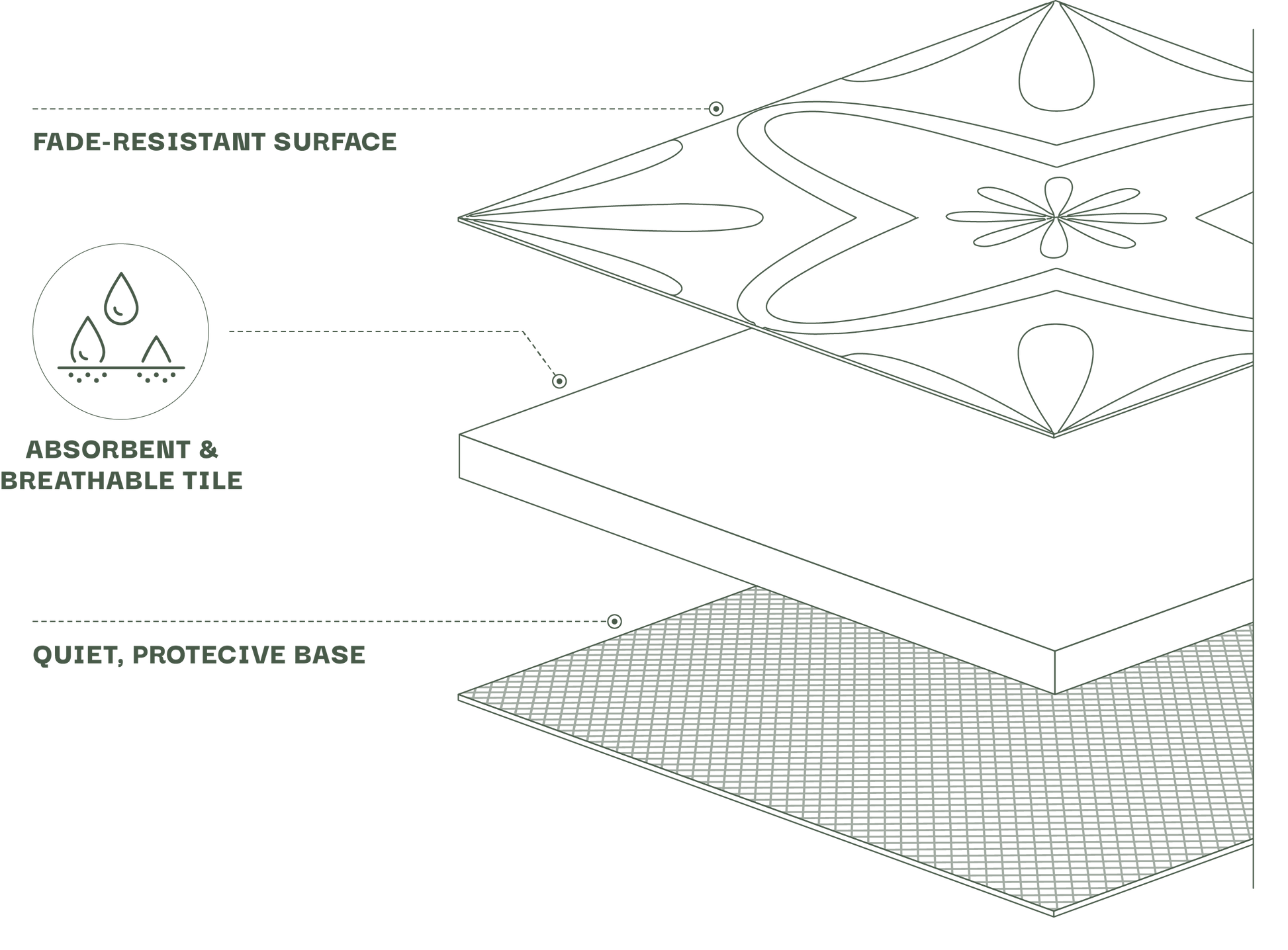 Mika tile anatomy diagram